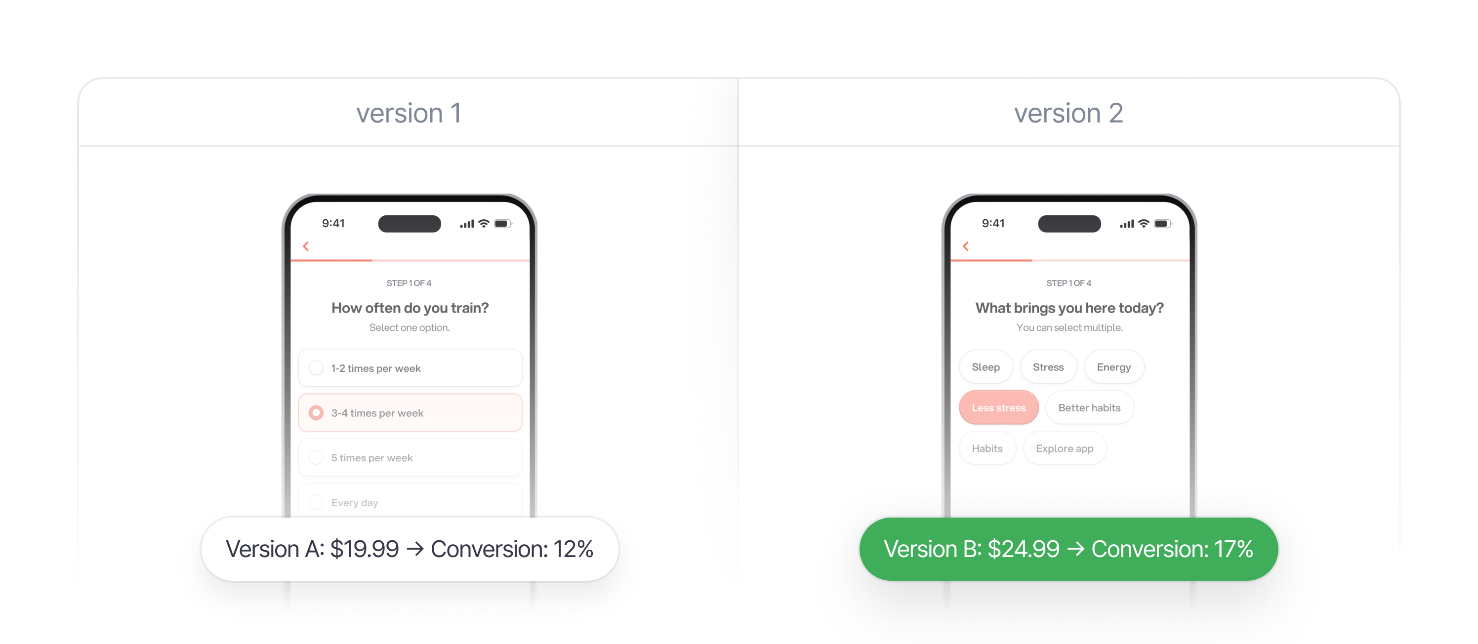 A/B Testing feature illustration