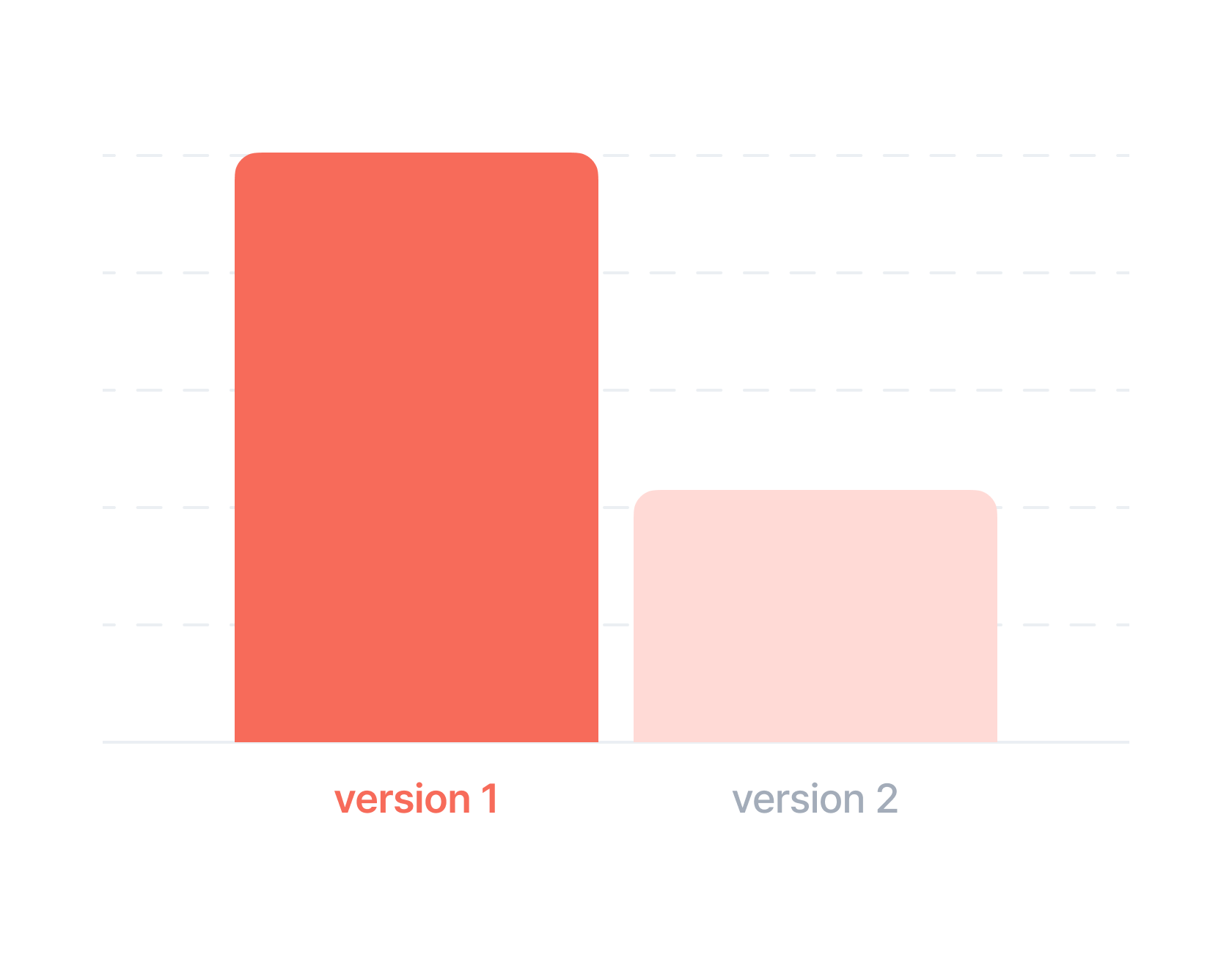 See what wins, instantly feature illustration