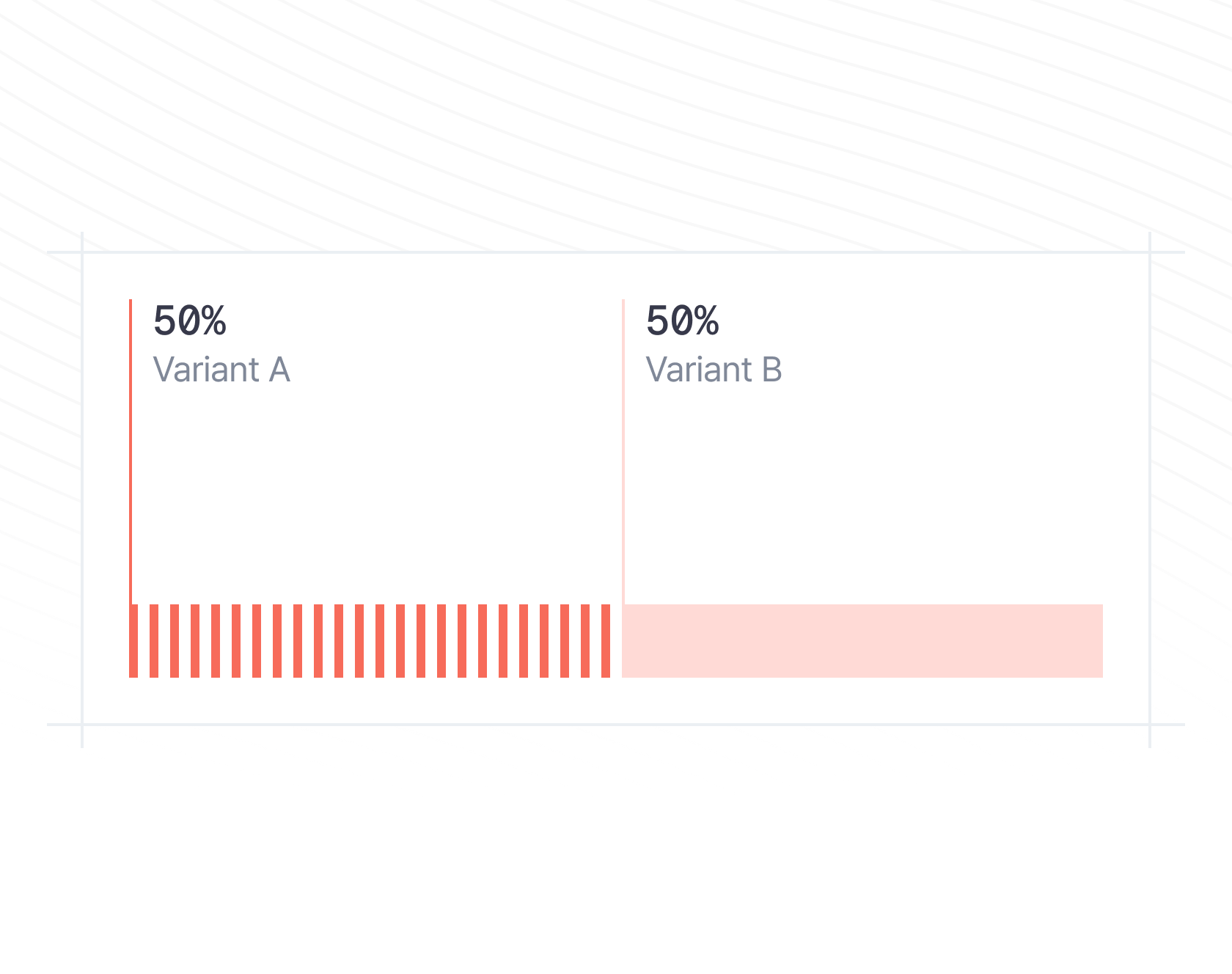 Smarter traffic distribution feature illustration