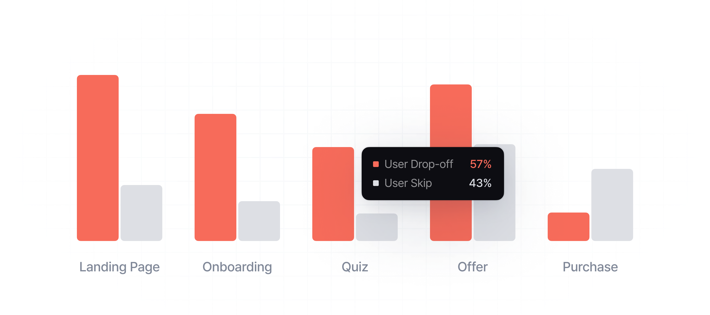Track user behavior at every step feature illustration