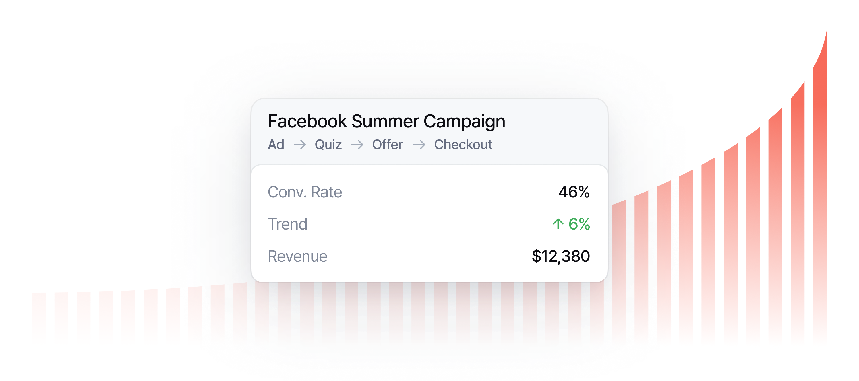 Revenue, Campaign by Campaign — in Real Time feature illustration