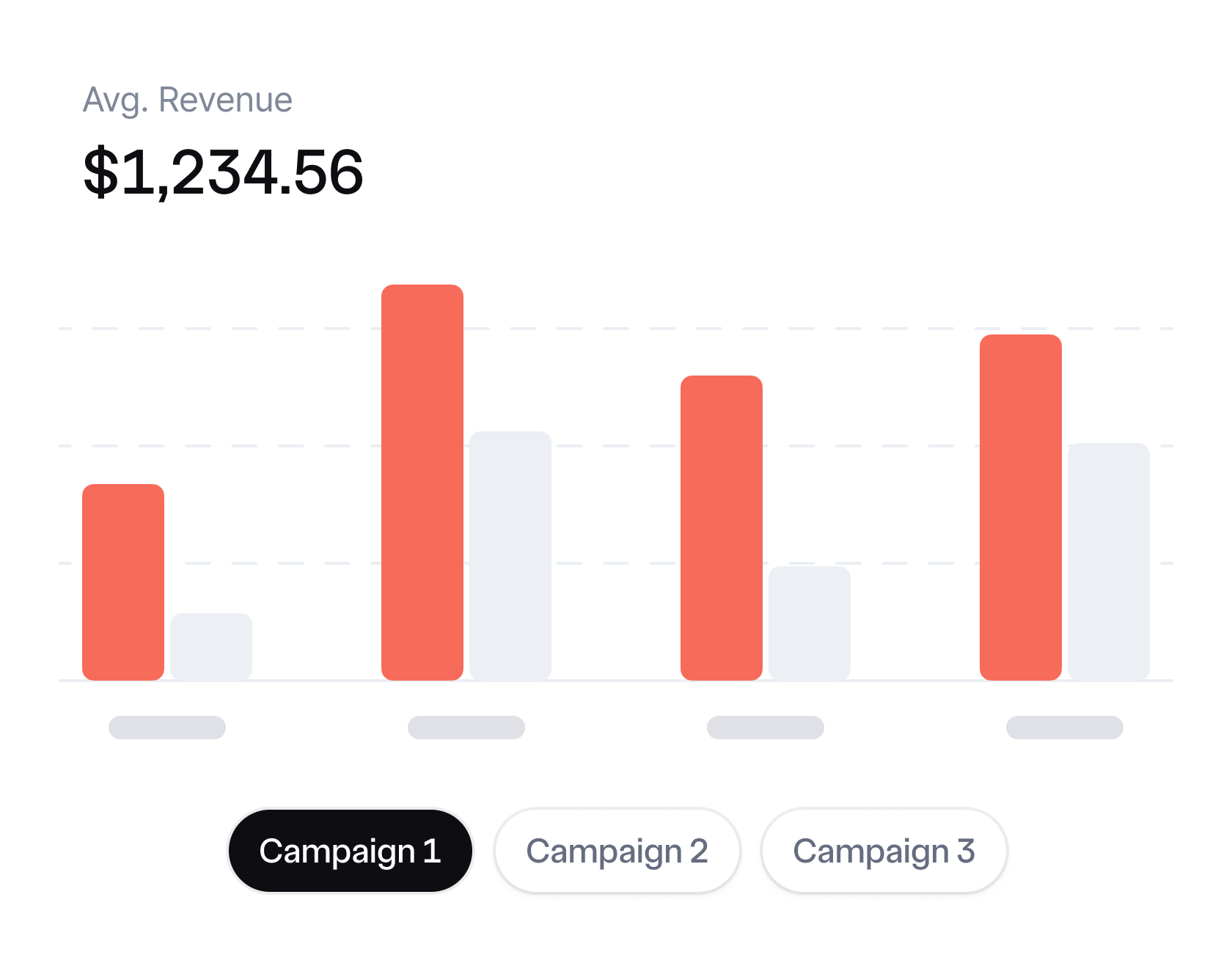 Revenue, Broken Down by Campaign feature illustration