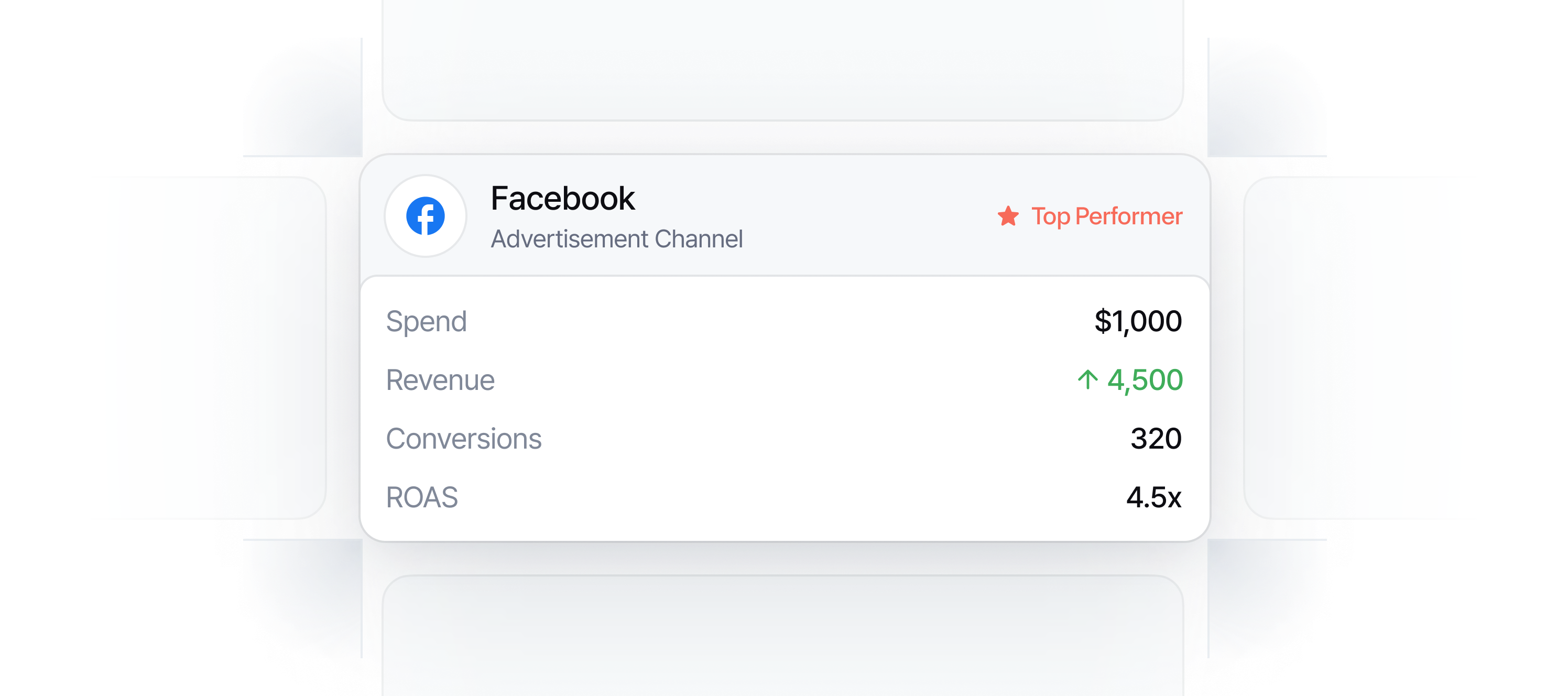 Compare ROAS Across Ad Channels feature illustration